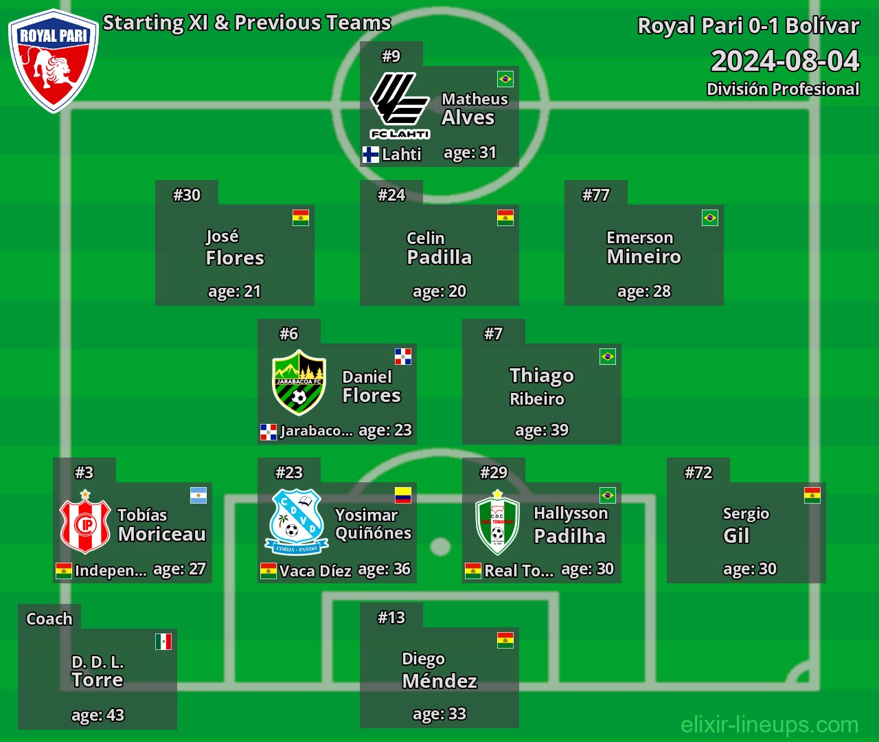 Royal Pari Starting XI & Previous Teams 2024-08-04