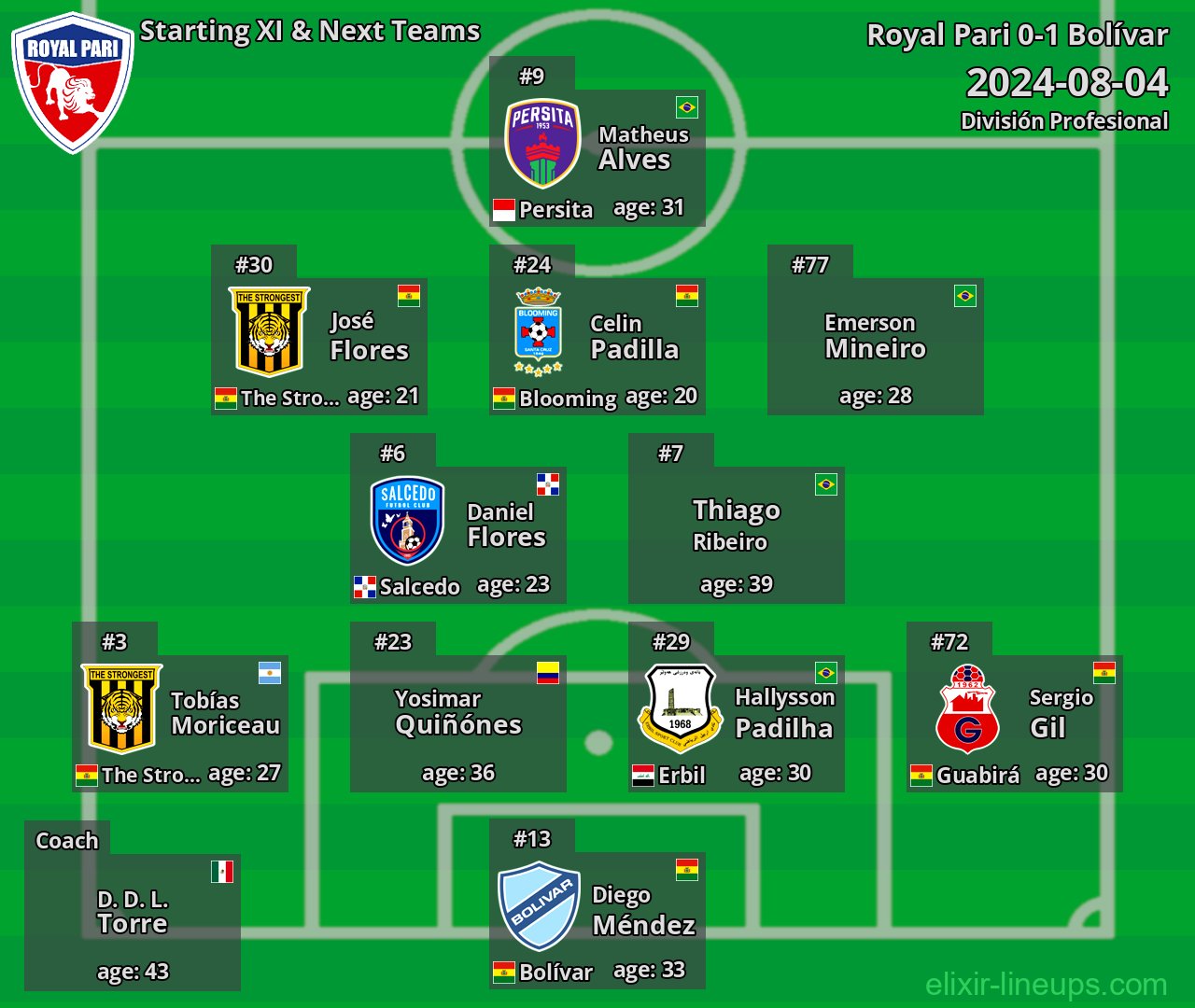 Royal Pari Starting XI & Next Teams 2024-08-04