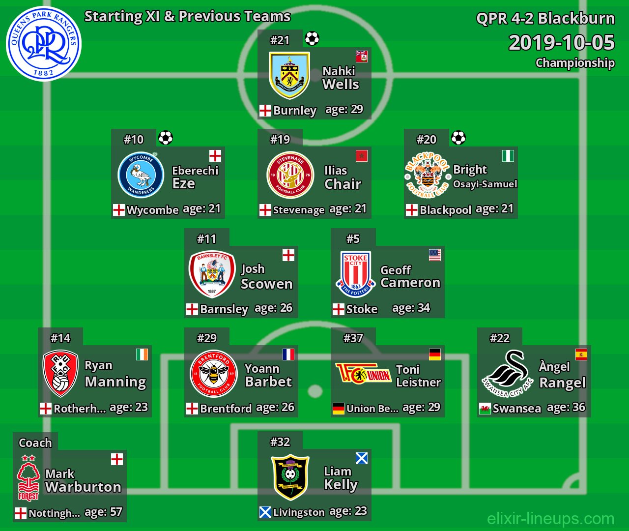 QPR Starting XI & Previous Teams 2019-10-05
