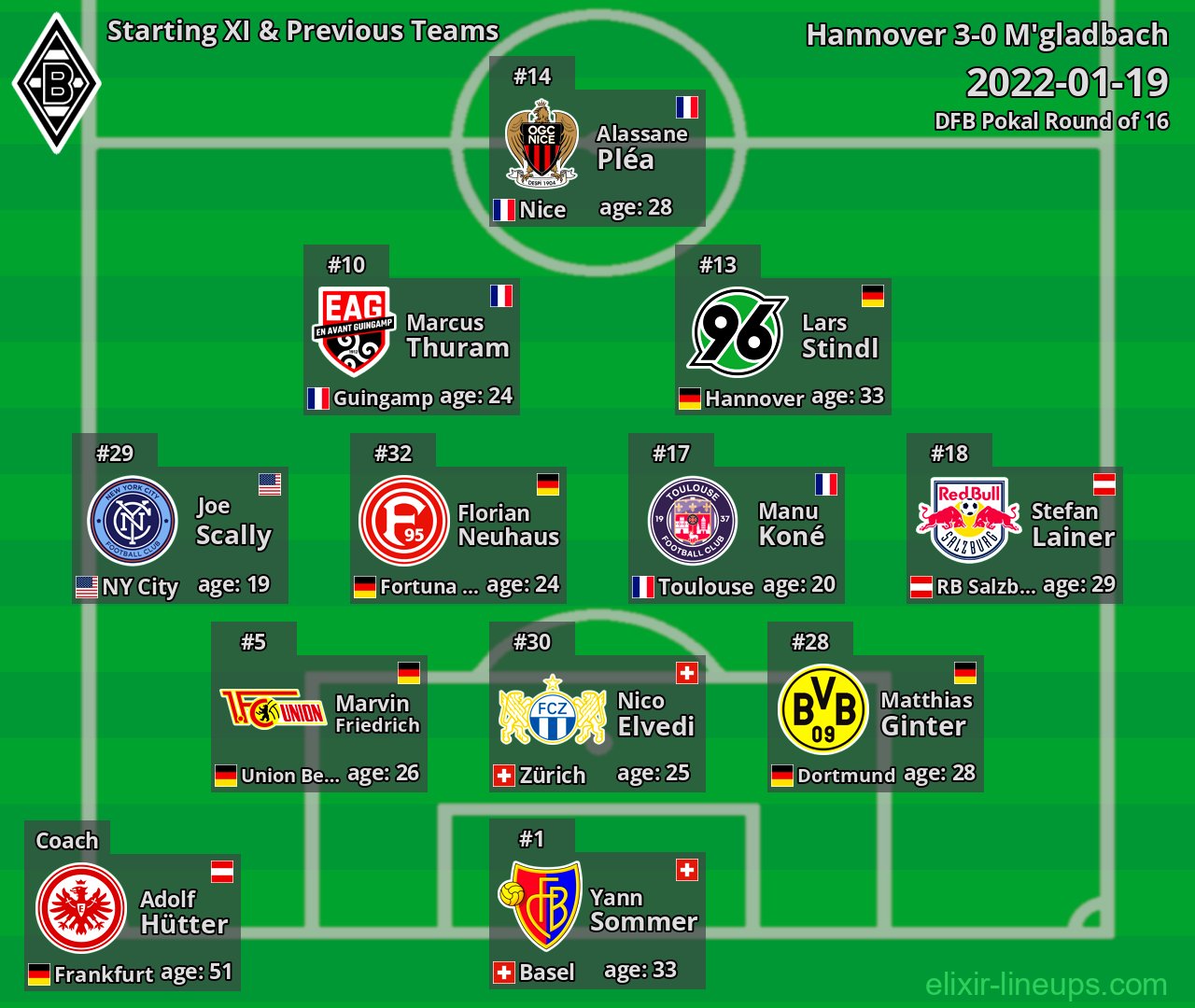 M'gladbach Starting XI & Previous Teams 2022-01-19
