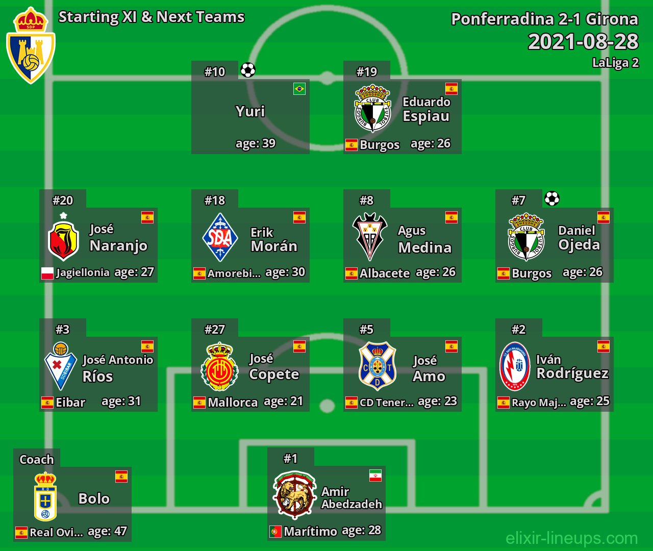 Ponferradina Starting XI & Next Teams 2021-08-28