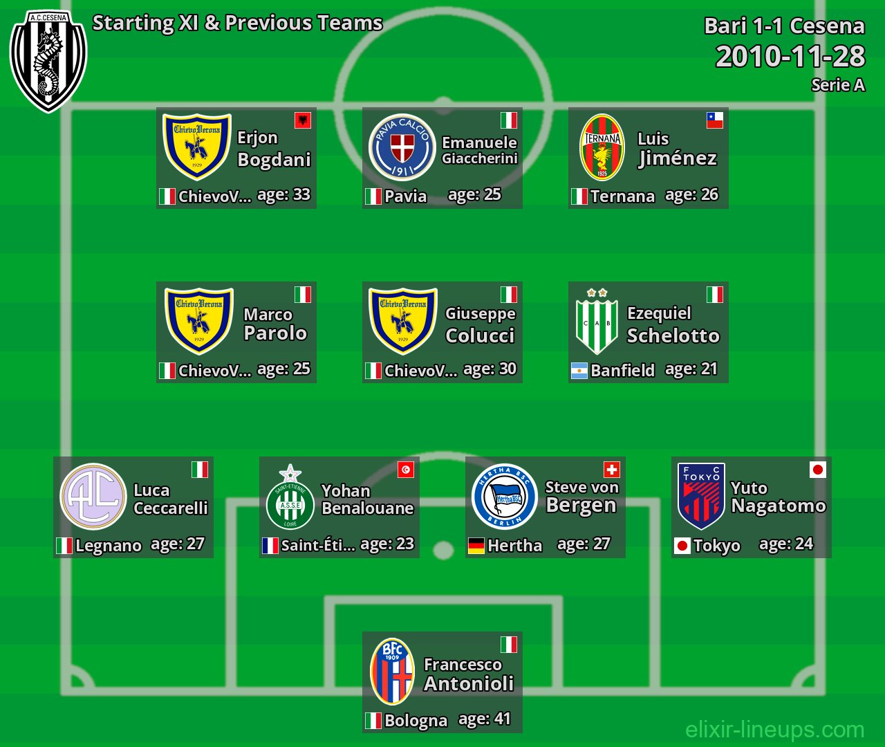 Cesena Starting XI & Previous Teams 2010-11-28