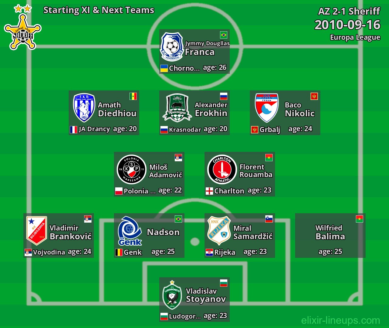 Sheriff Starting XI & Next Teams 2010-09-16