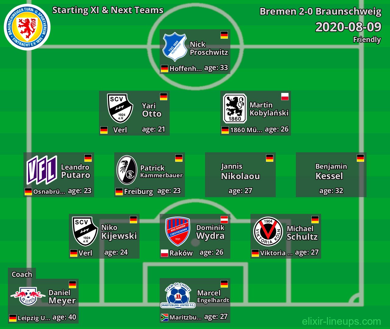 Braunschweig Starting XI & Next Teams 2020-08-09