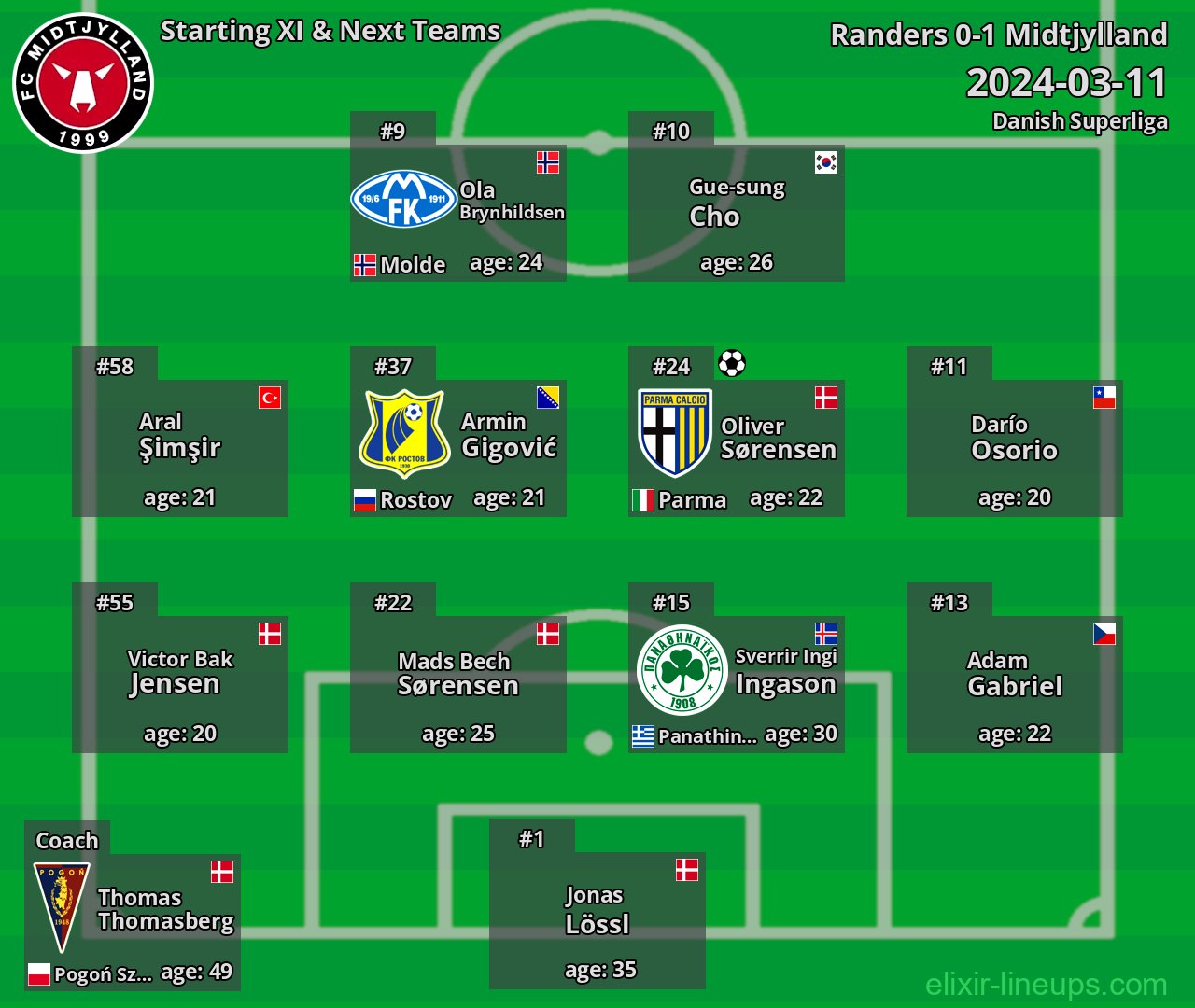 Midtjylland Starting XI & Next Teams 2024-03-11
