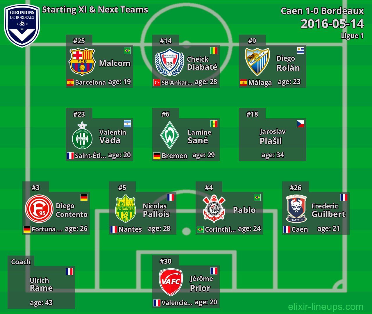 Bordeaux Starting XI & Next Teams 2016-05-14