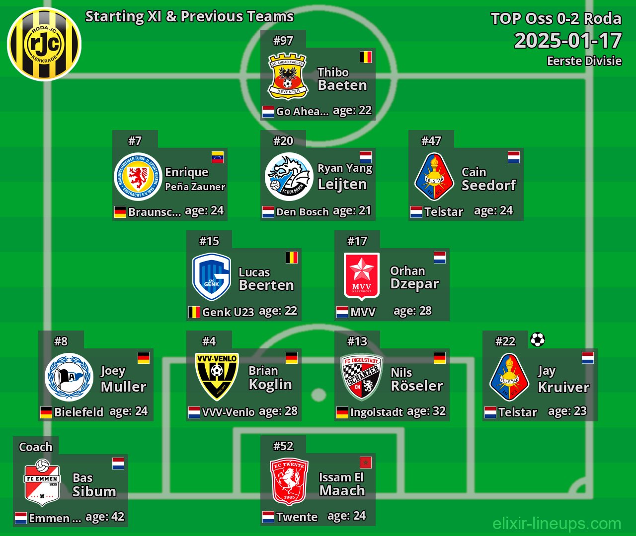 Roda Starting XI & Previous Teams 2025-01-17