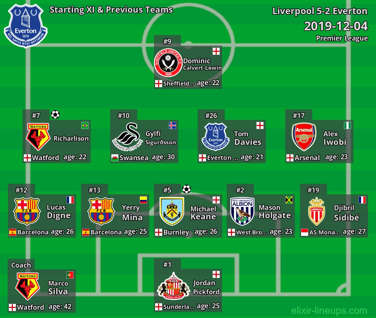 Everton Starting XI & Previous Teams 2019-12-04