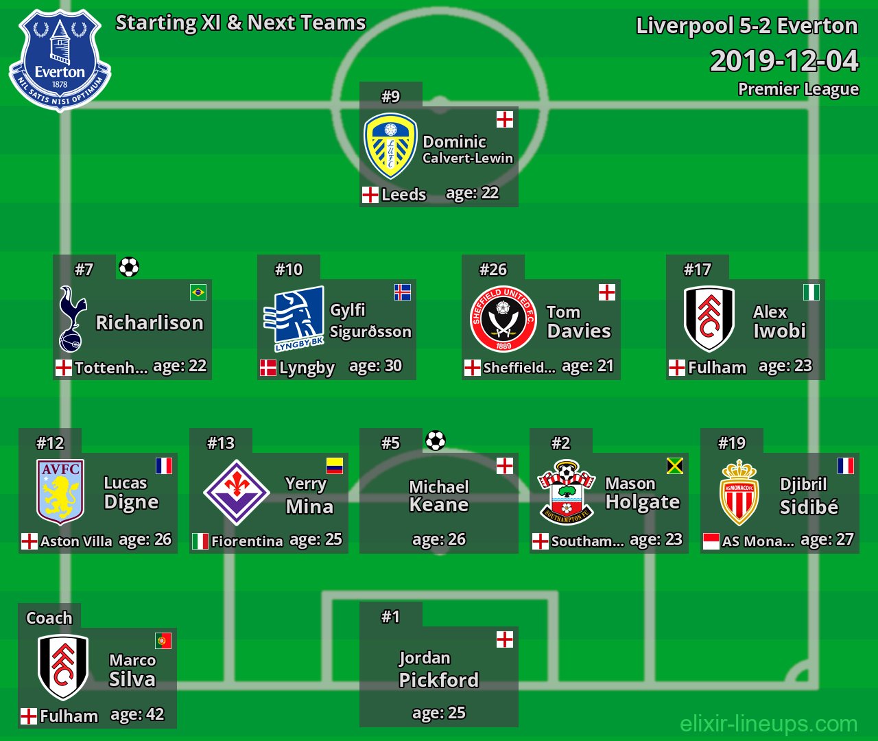 Everton Starting XI & Next Teams 2019-12-04