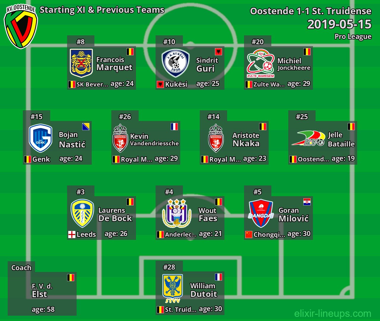 Oostende Starting XI & Previous Teams 2019-05-15