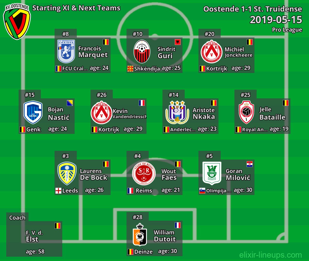 Oostende Starting XI & Next Teams 2019-05-15