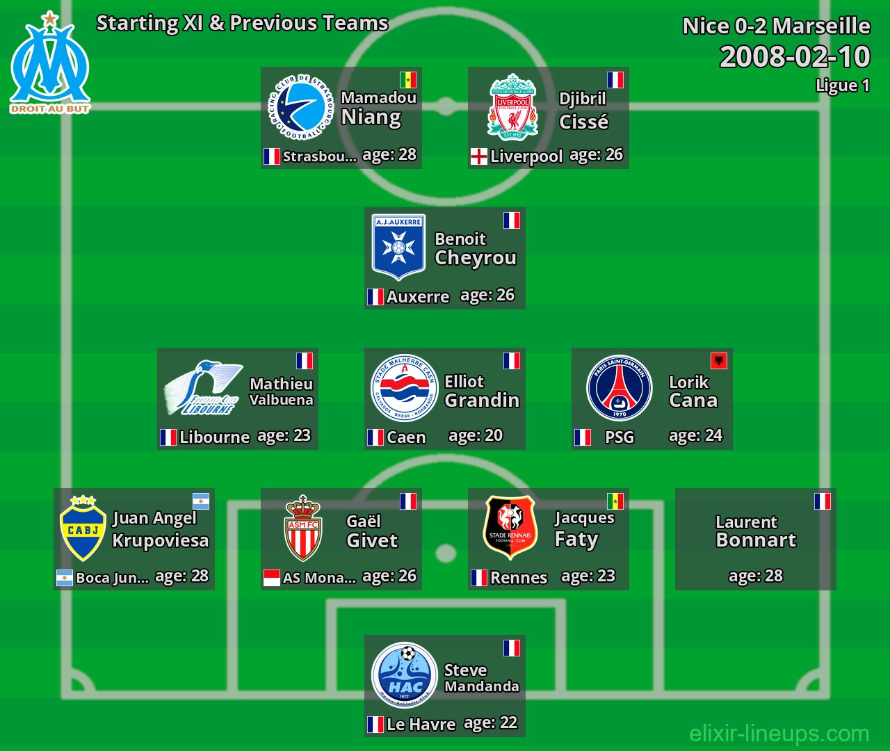 Marseille Starting XI & Previous Teams 2008-02-10