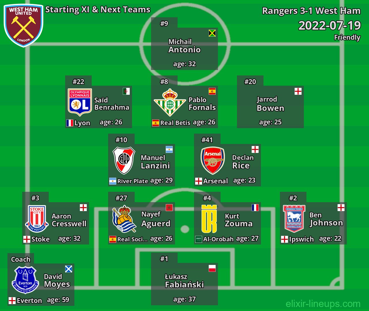 West Ham Starting XI & Next Teams 2022-07-19