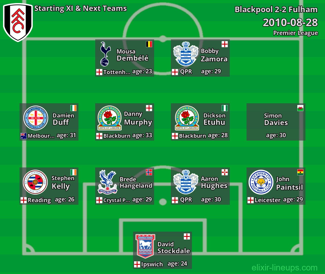 Fulham Starting XI & Next Teams 2010-08-28