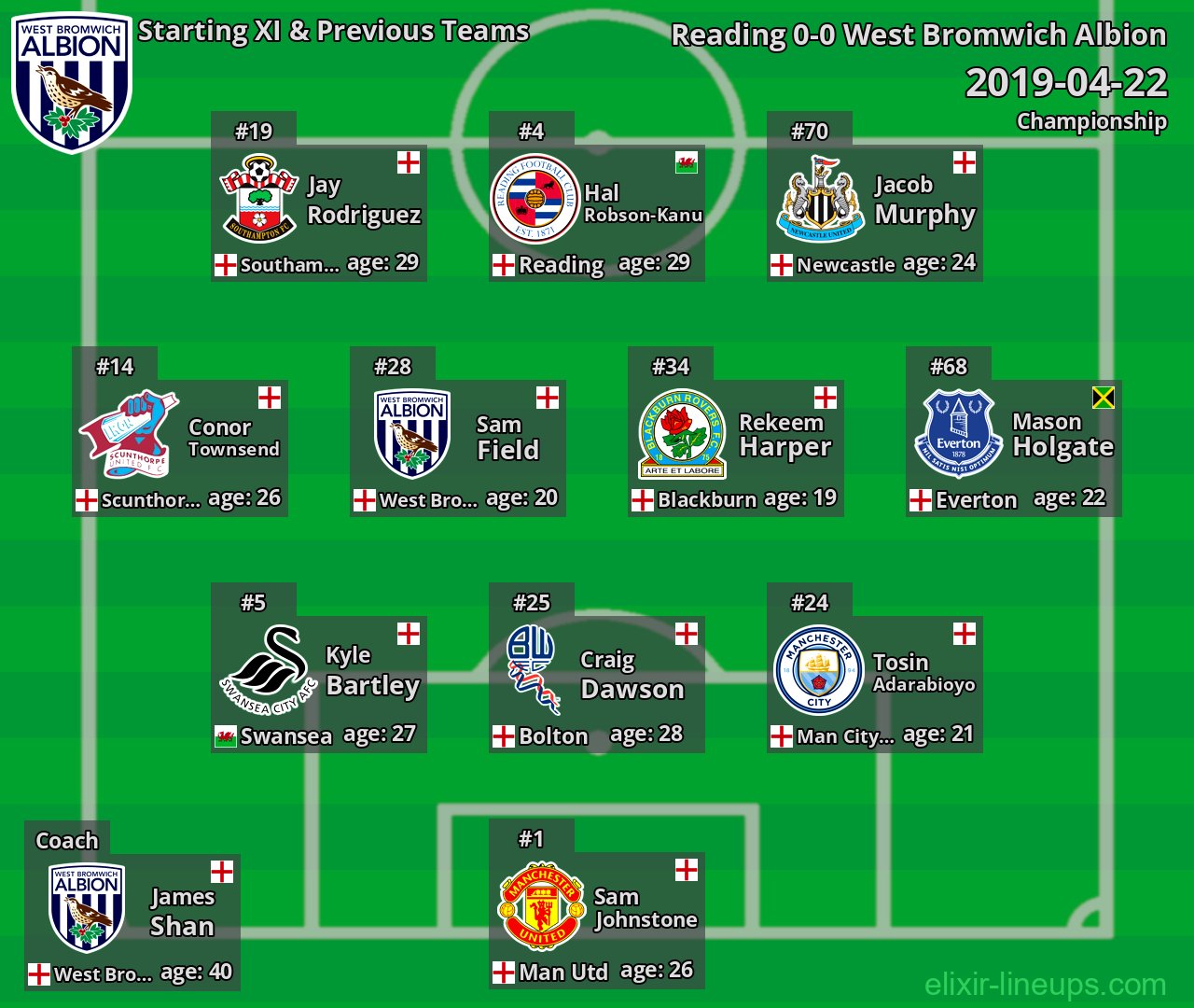West Bromwich Albion Starting XI & Previous Teams 2019-04-22