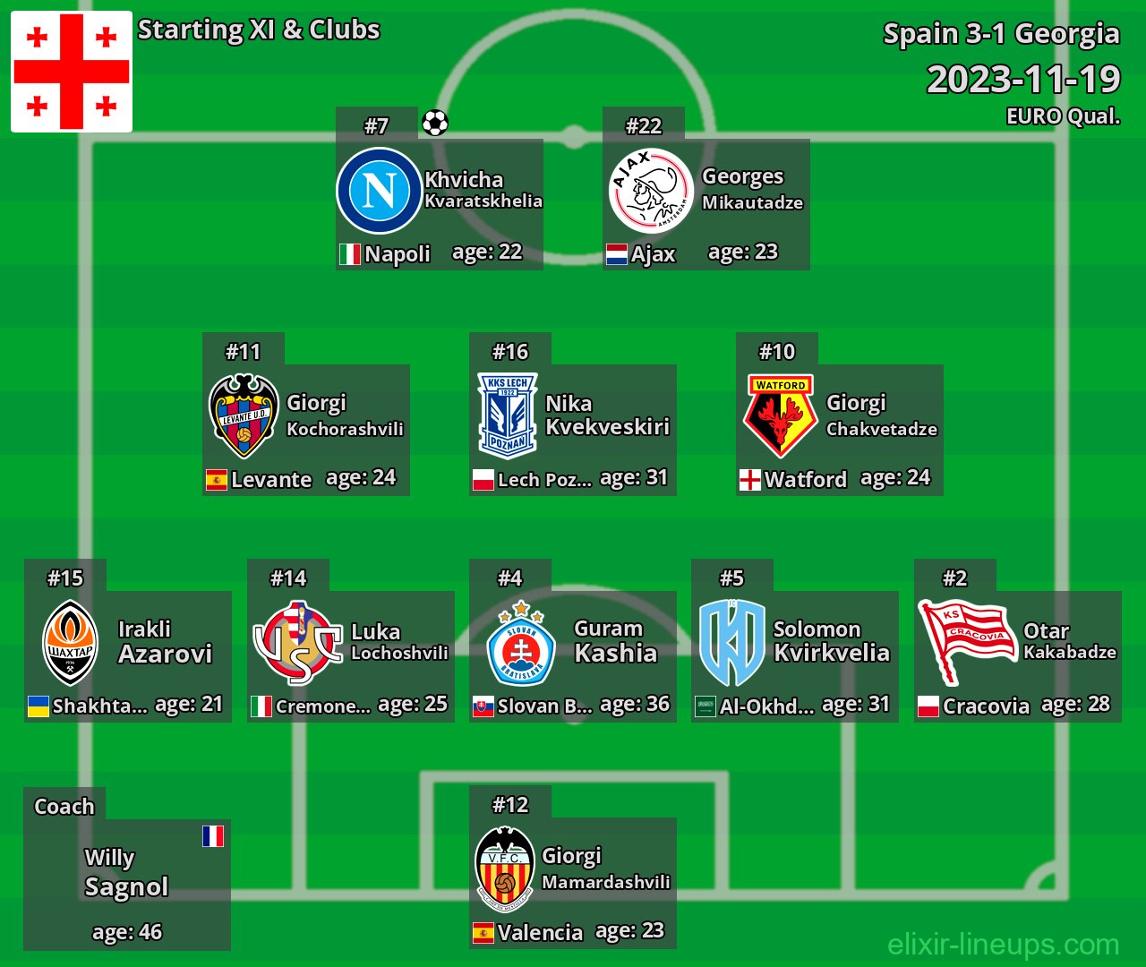 Georgia Starting XI 2023-11-19
