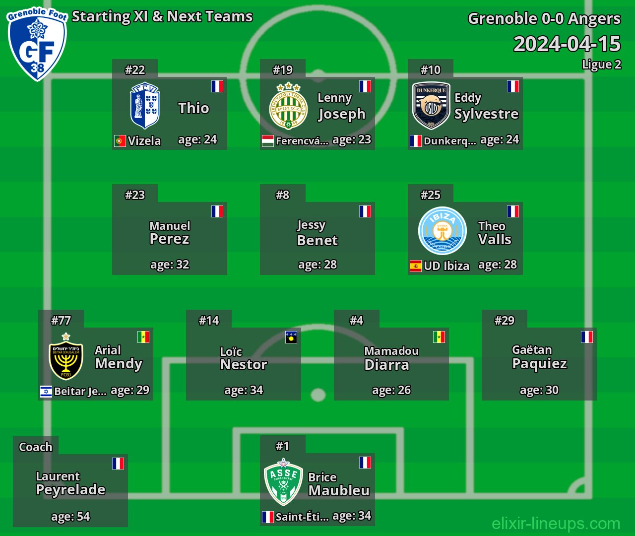 Grenoble Starting XI & Next Teams 2024-04-15