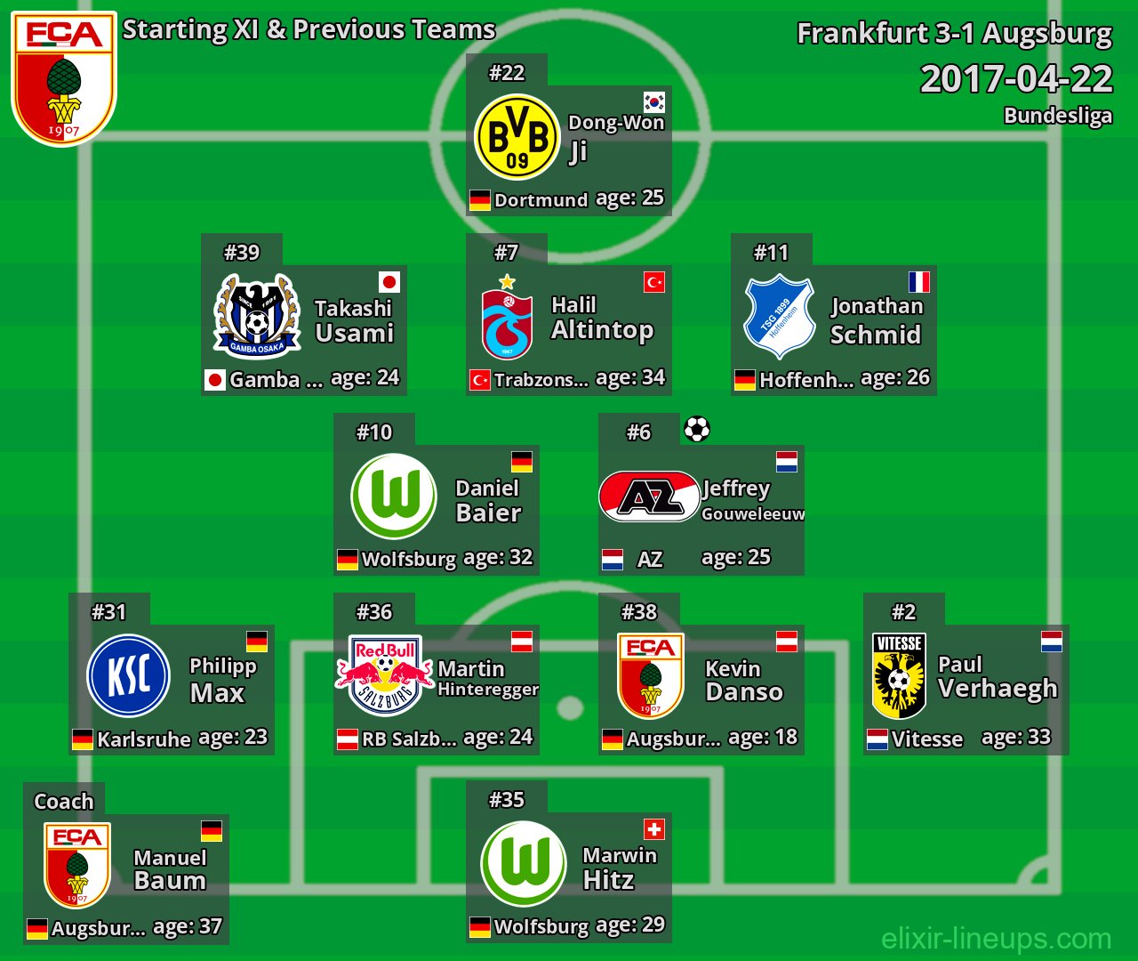 Augsburg Starting XI & Previous Teams 2017-04-22
