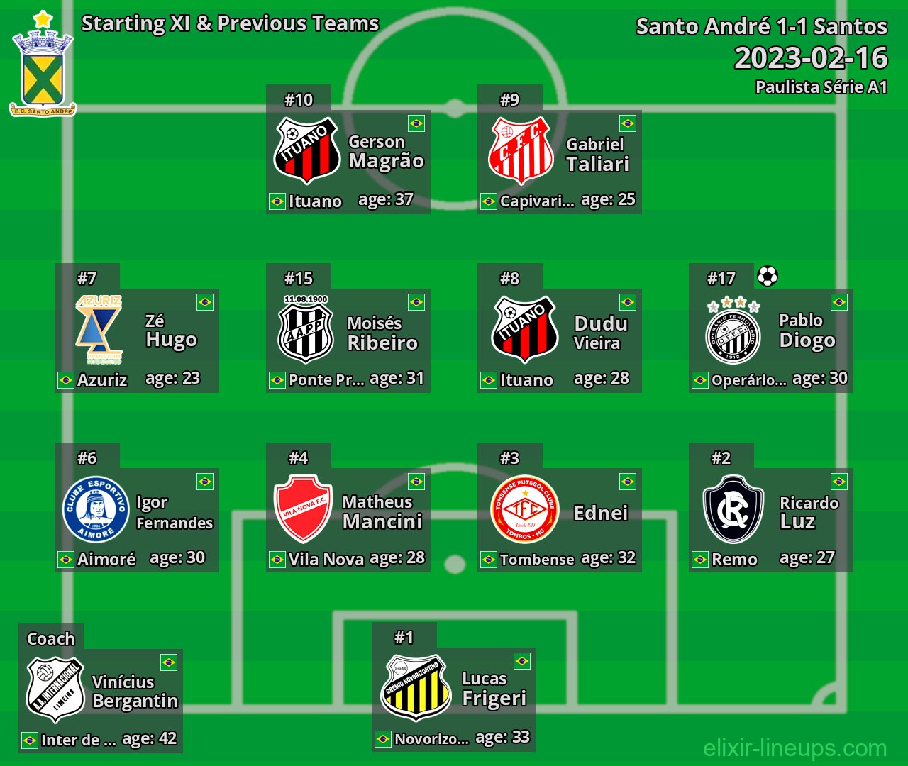 Santo André Starting XI & Previous Teams 2023-02-16