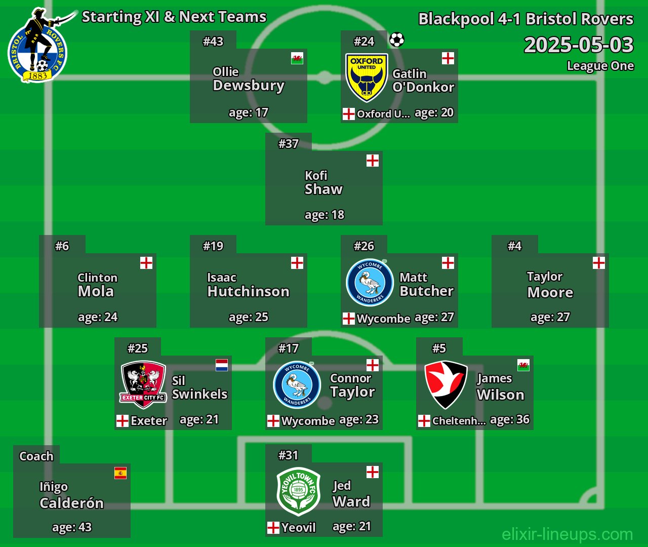 Bristol Rovers Starting XI & Next Teams 2025-05-03