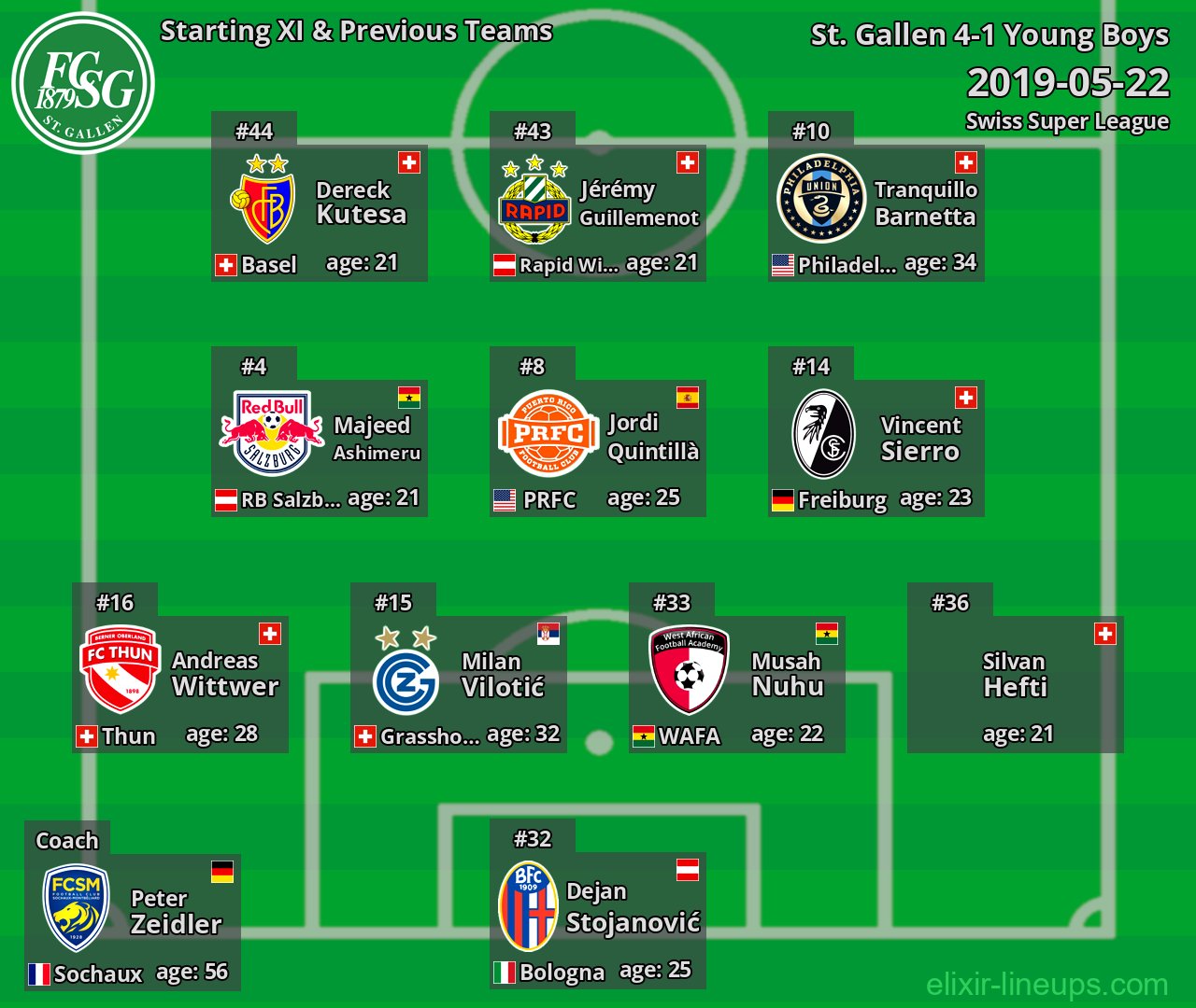 St. Gallen Starting XI & Previous Teams 2019-05-22