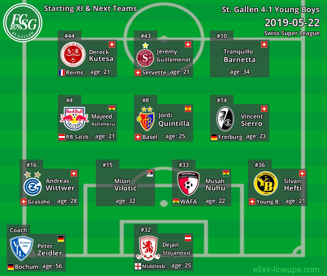 St. Gallen Starting XI & Next Teams 2019-05-22