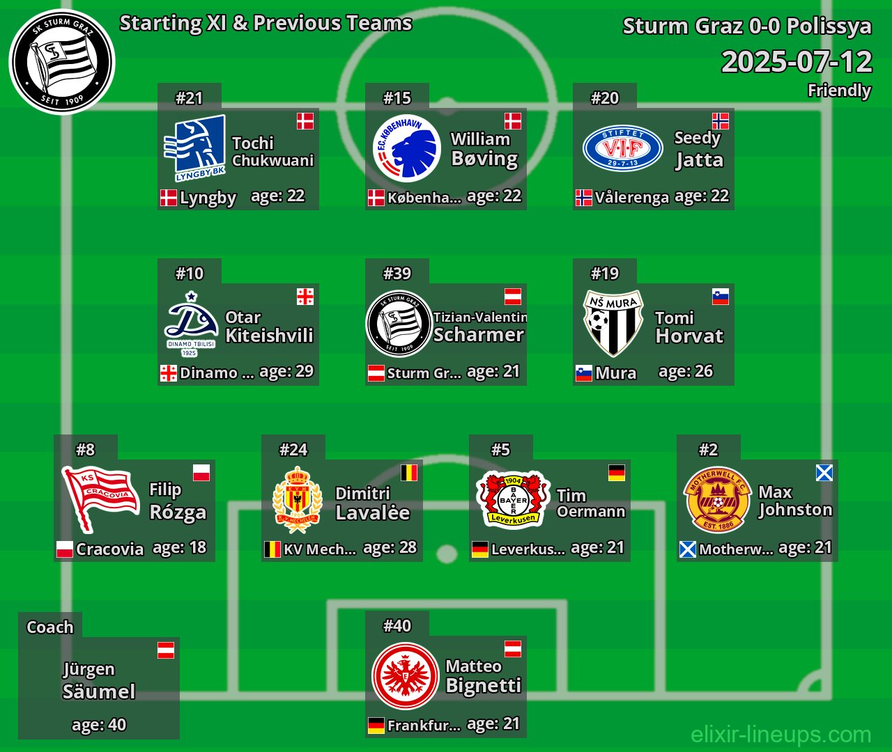 Sturm Graz Starting XI & Previous Teams 2025-07-12