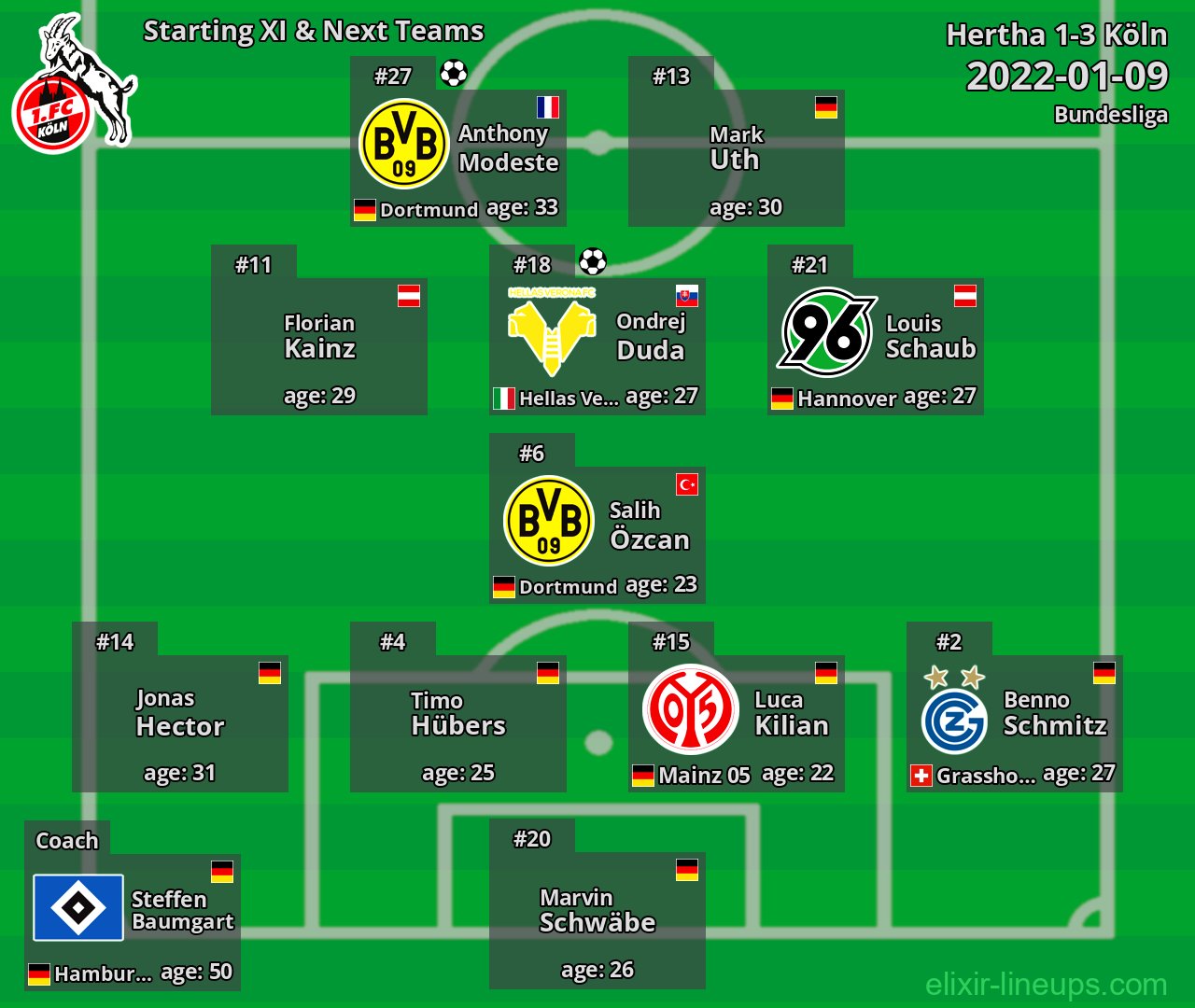 Köln Starting XI & Next Teams 2022-01-09