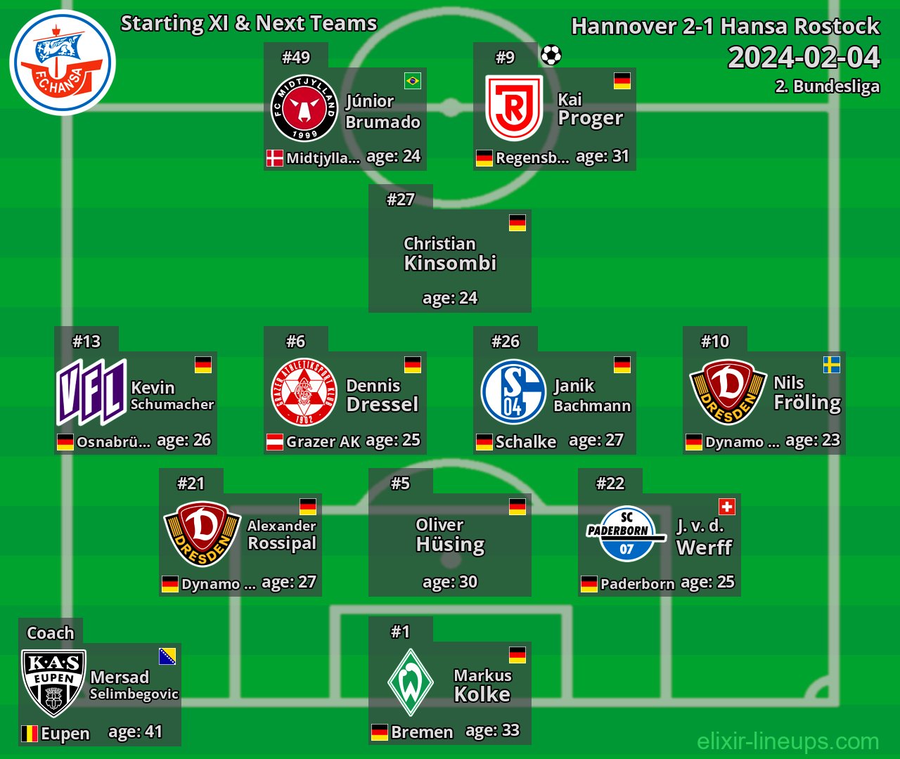 Hansa Rostock Starting XI & Next Teams 2024-02-04