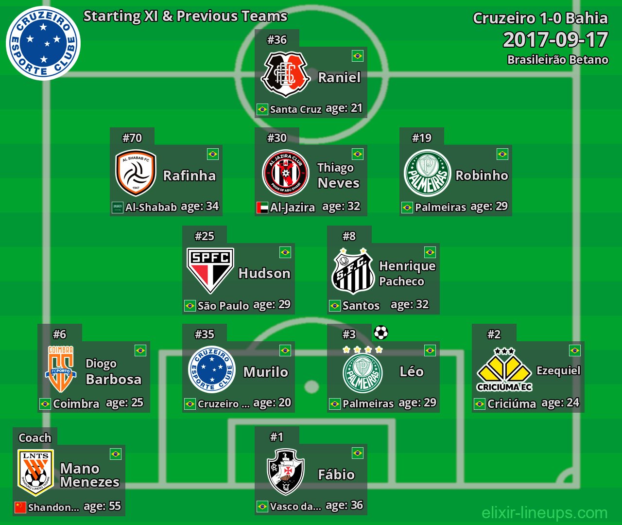 Cruzeiro Starting XI & Previous Teams 2017-09-17