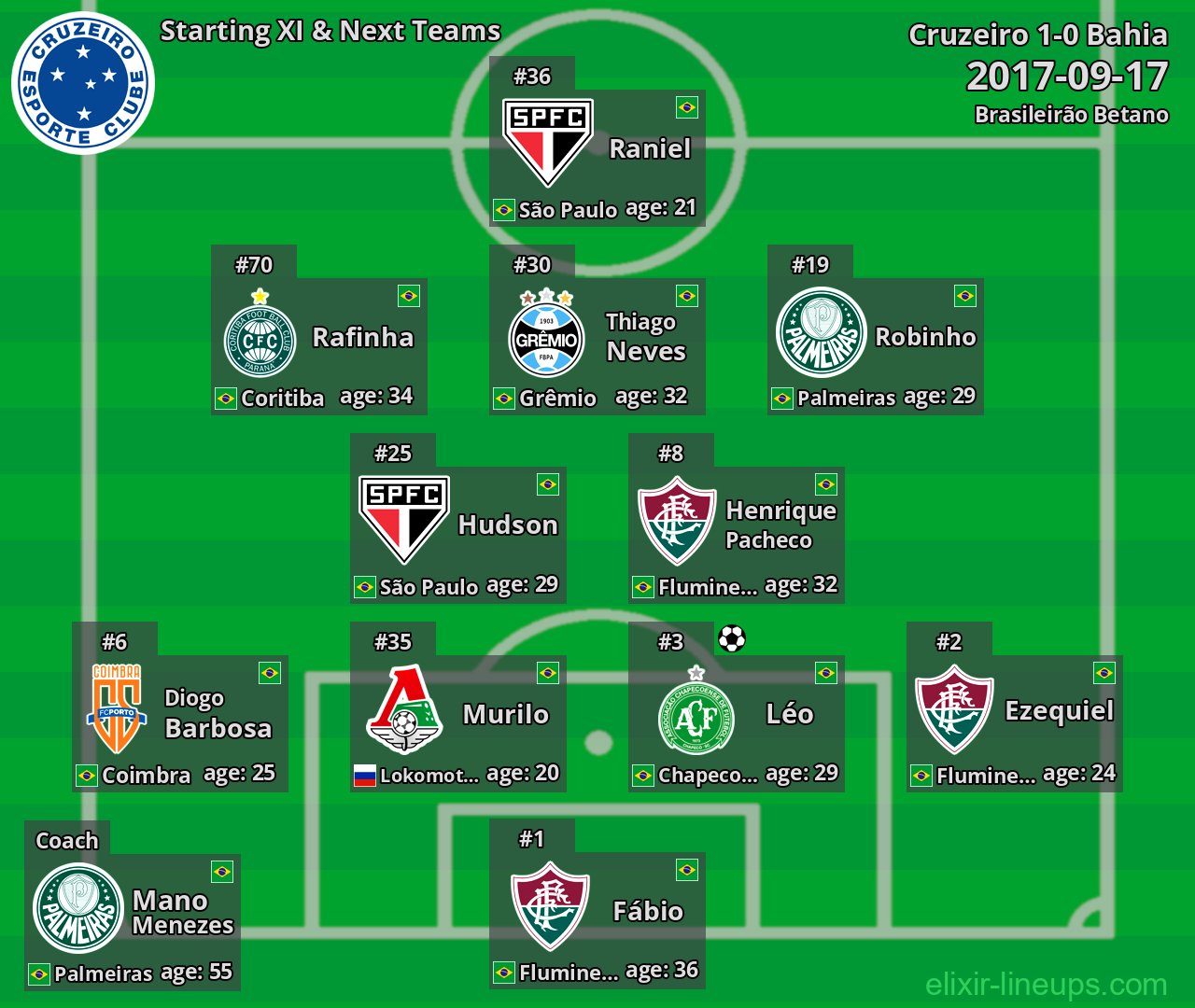 Cruzeiro Starting XI & Next Teams 2017-09-17