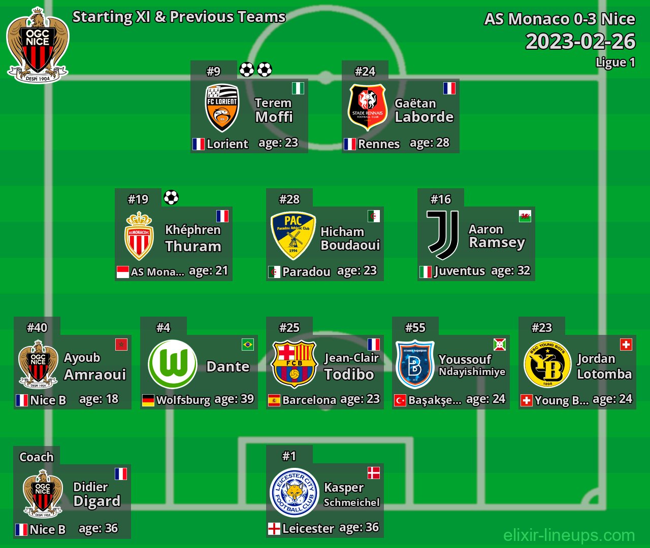 Nice Starting XI & Previous Teams 2023-02-26