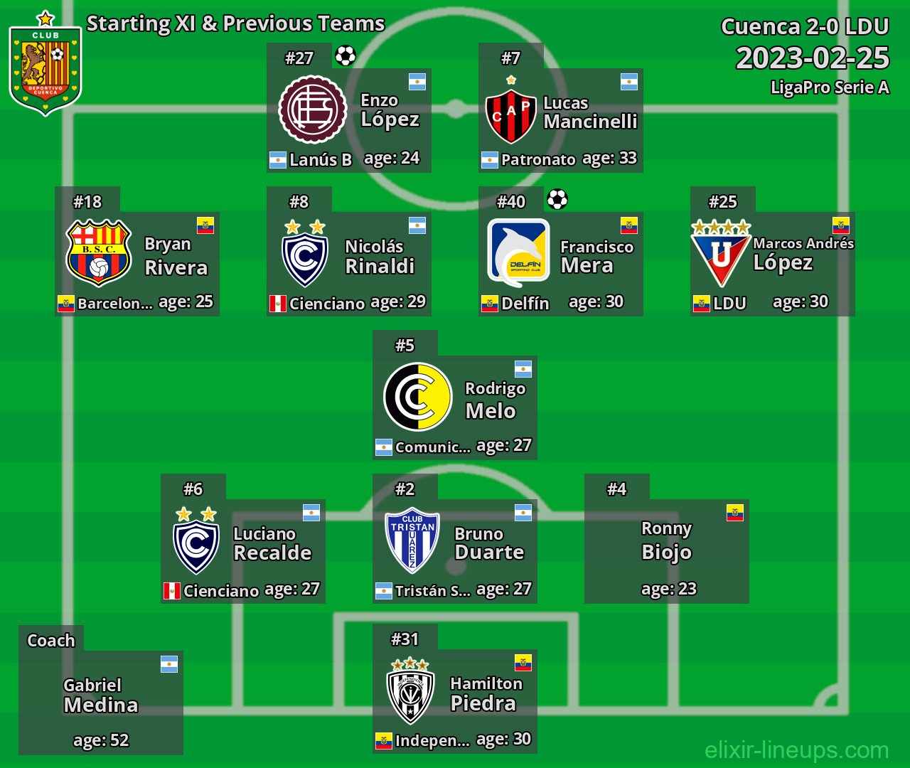 Cuenca Starting XI & Previous Teams 2023-02-25