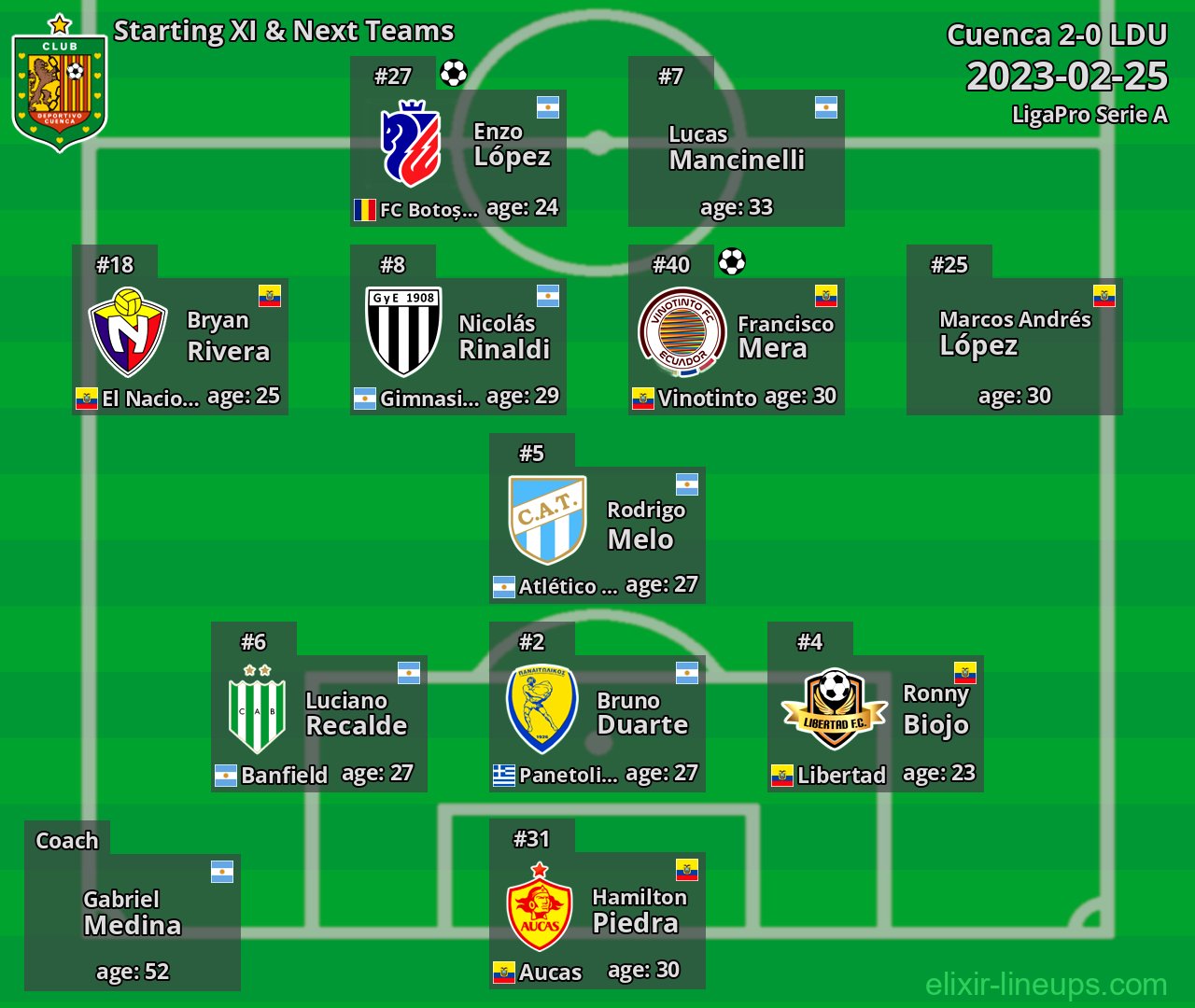 Cuenca Starting XI & Next Teams 2023-02-25