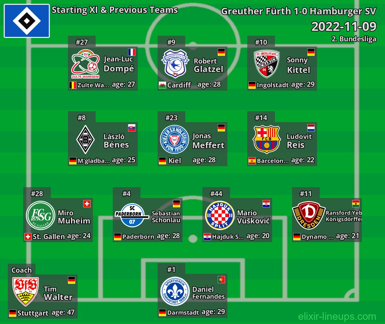 Hamburger SV Starting XI & Previous Teams 2022-11-09
