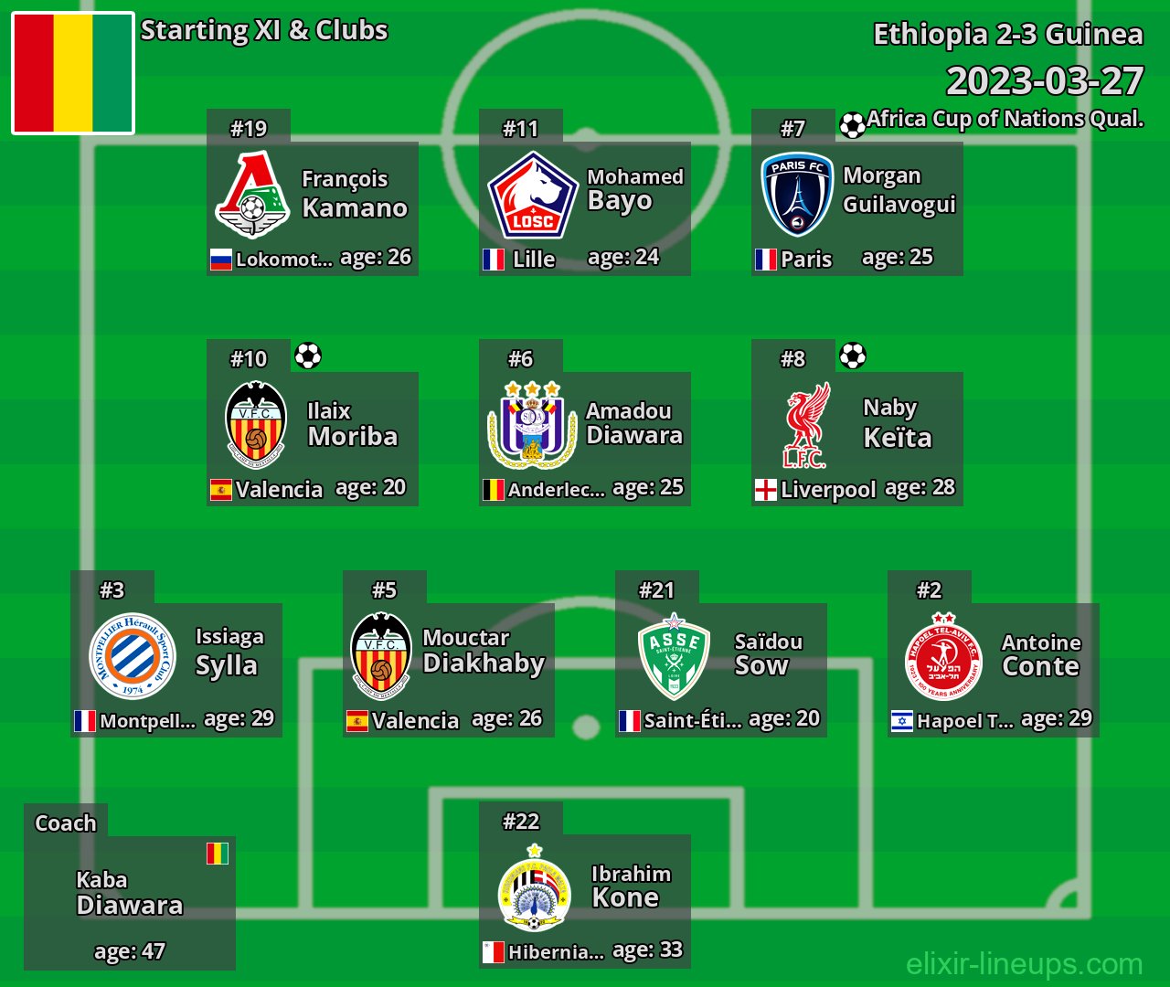 Guinea Starting XI 2023-03-27