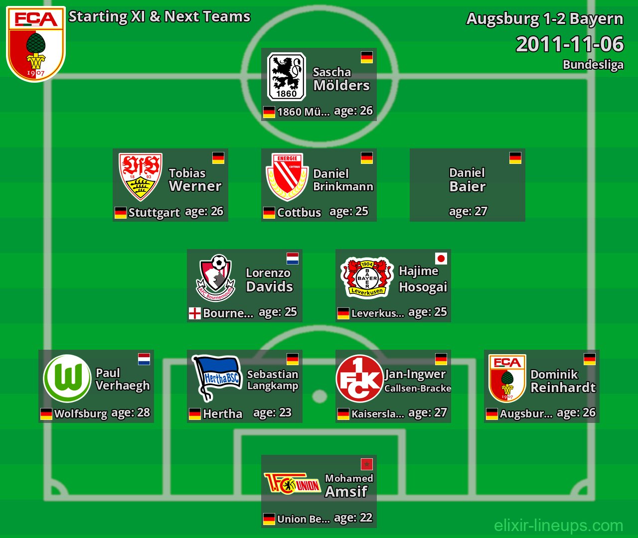 Augsburg Starting XI & Next Teams 2011-11-06