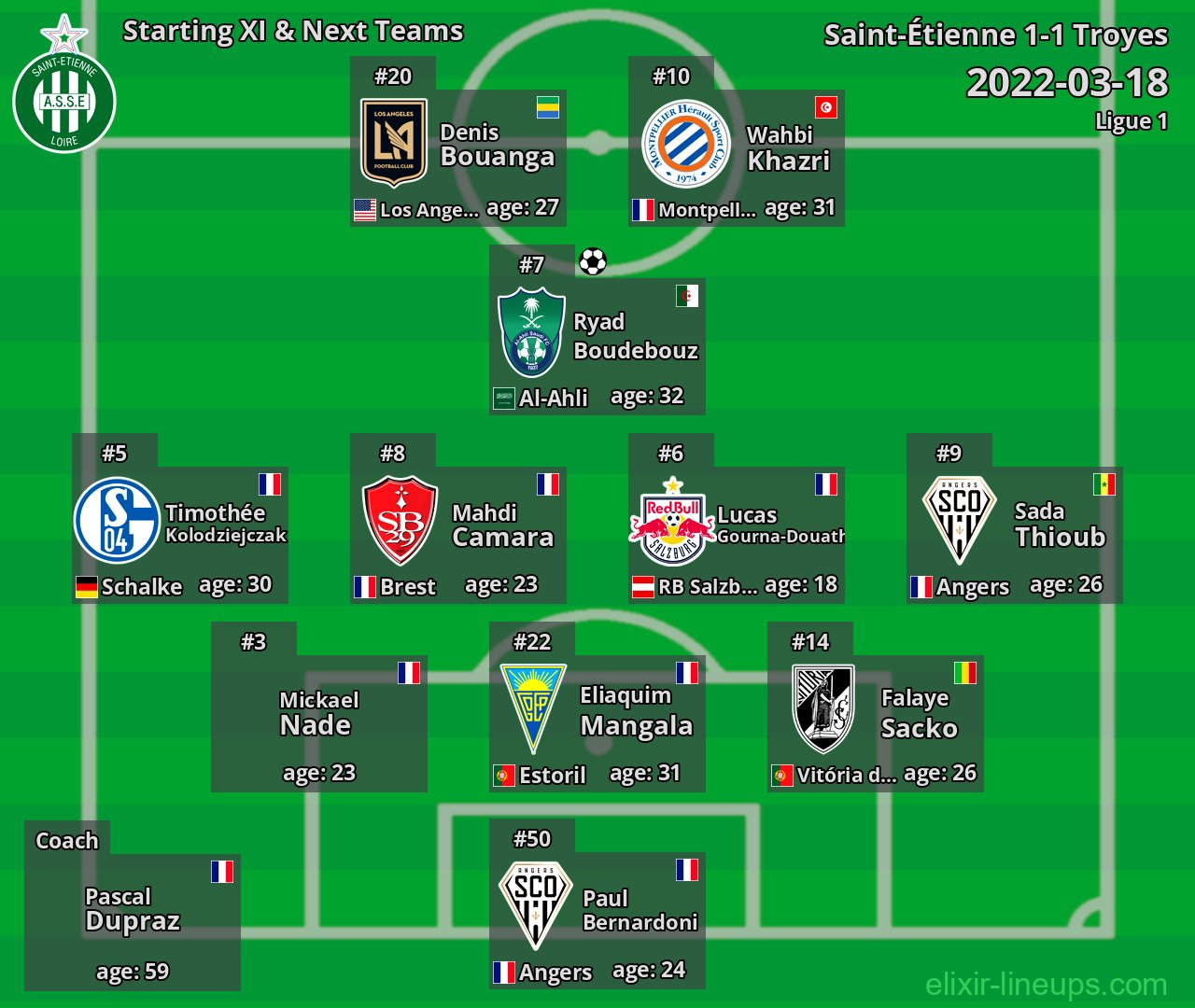 Saint-Étienne Starting XI & Next Teams 2022-03-18