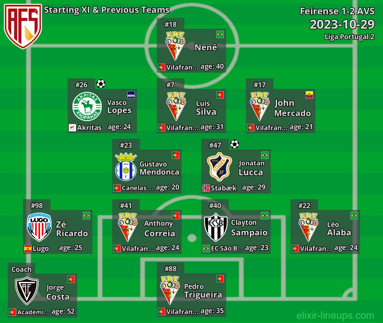 AVS Starting XI & Previous Teams 2023-10-29