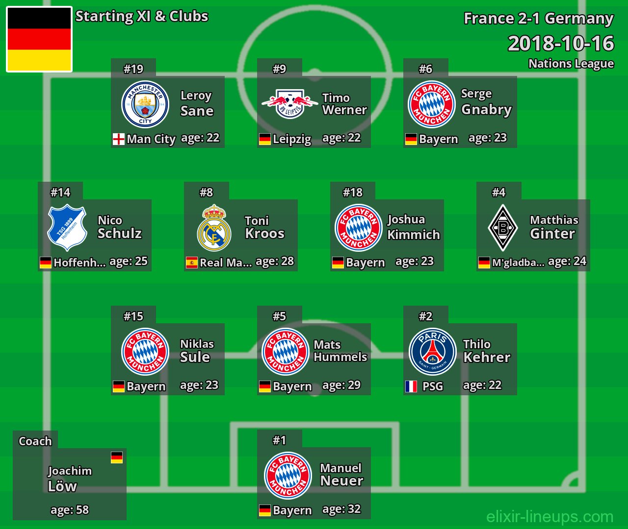 Germany Starting XI 2018-10-16