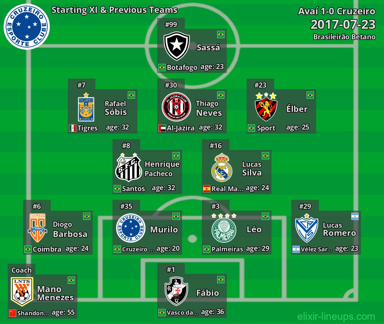 Cruzeiro Starting XI & Previous Teams 2017-07-23
