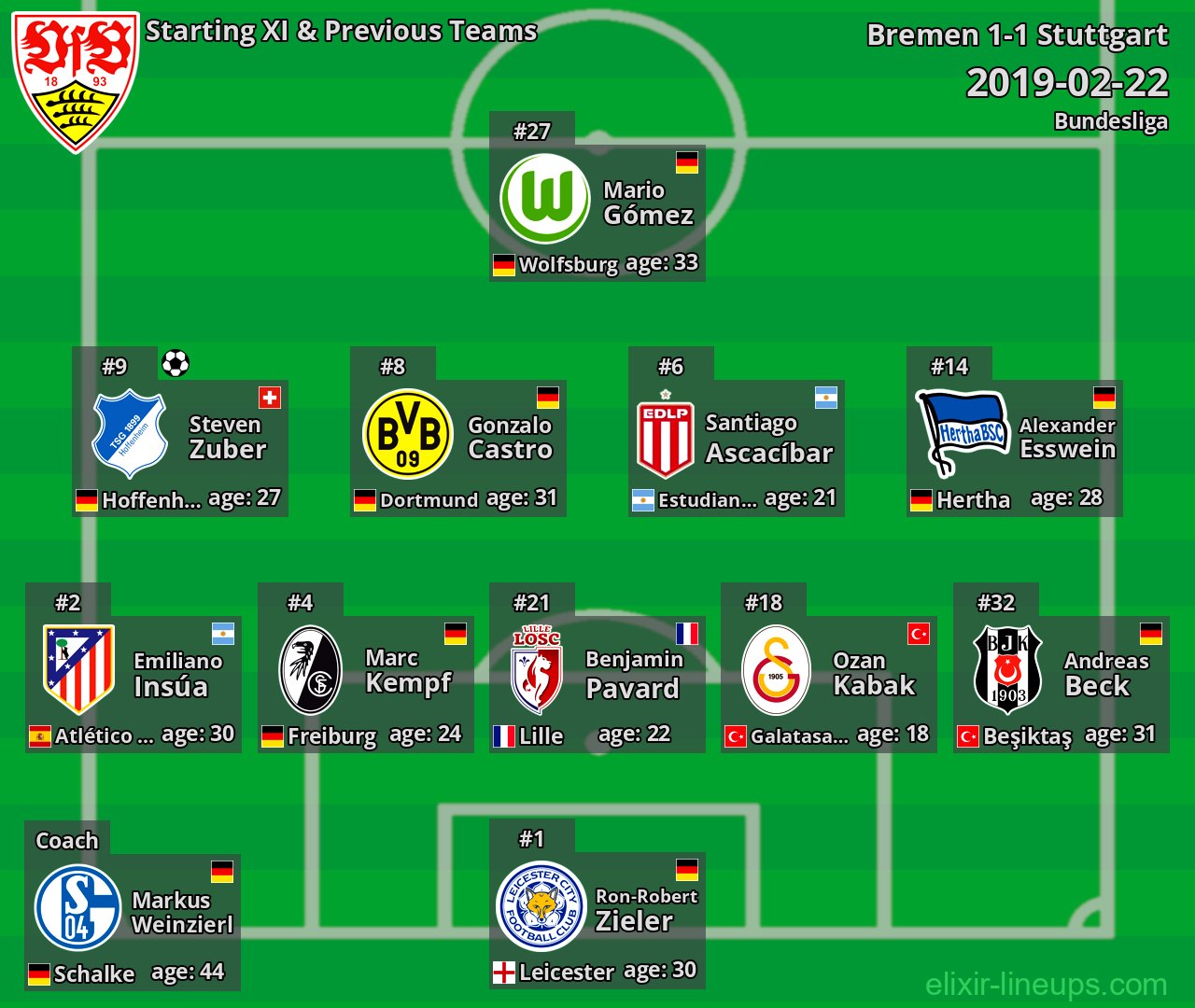 Stuttgart Starting XI & Previous Teams 2019-02-22