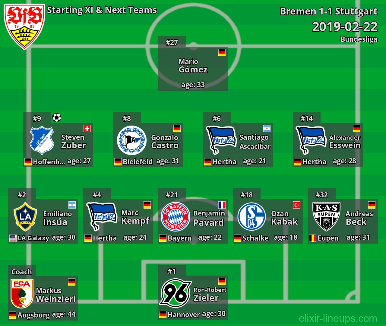 Stuttgart Starting XI & Next Teams 2019-02-22