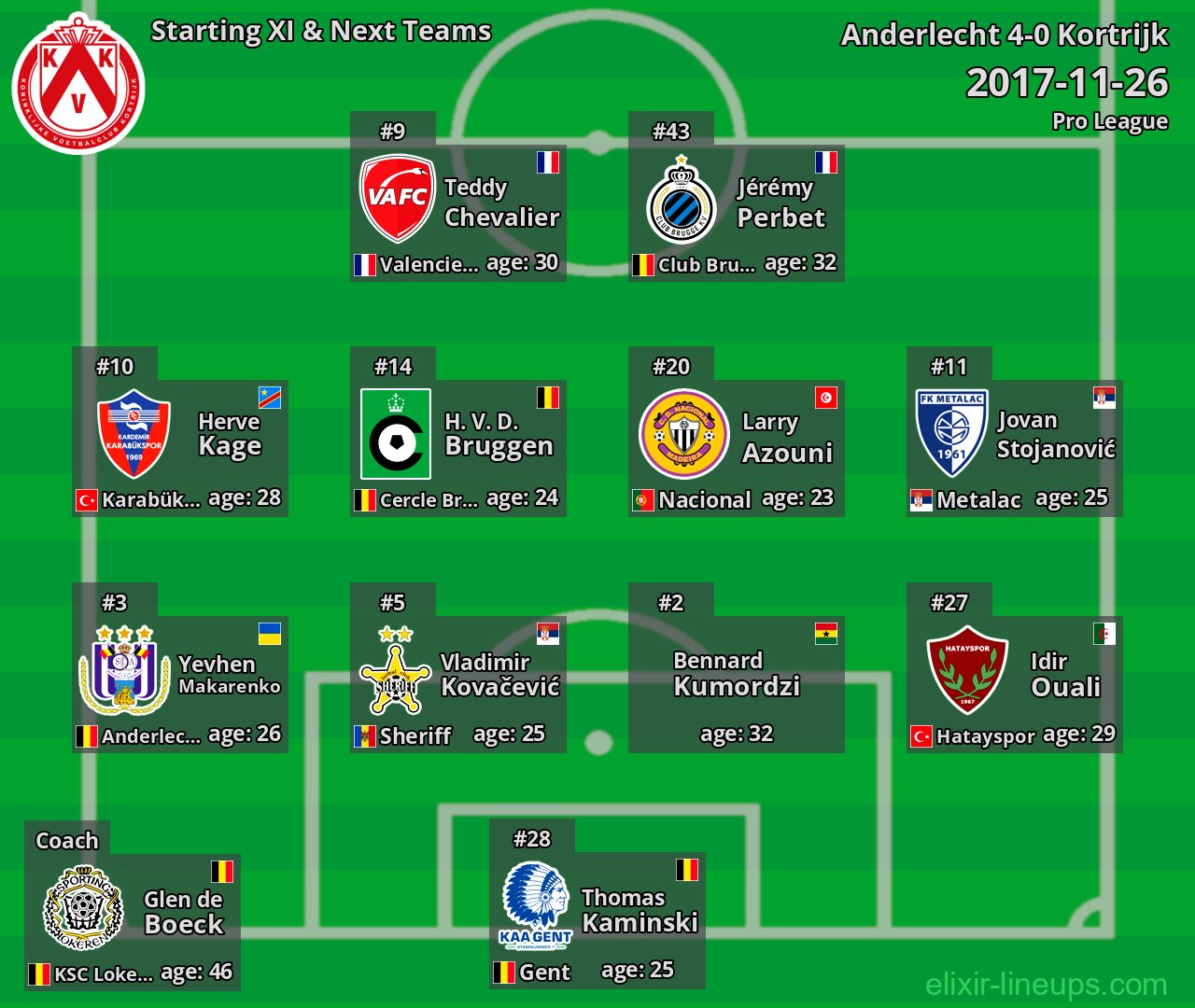 Kortrijk Starting XI & Next Teams 2017-11-26