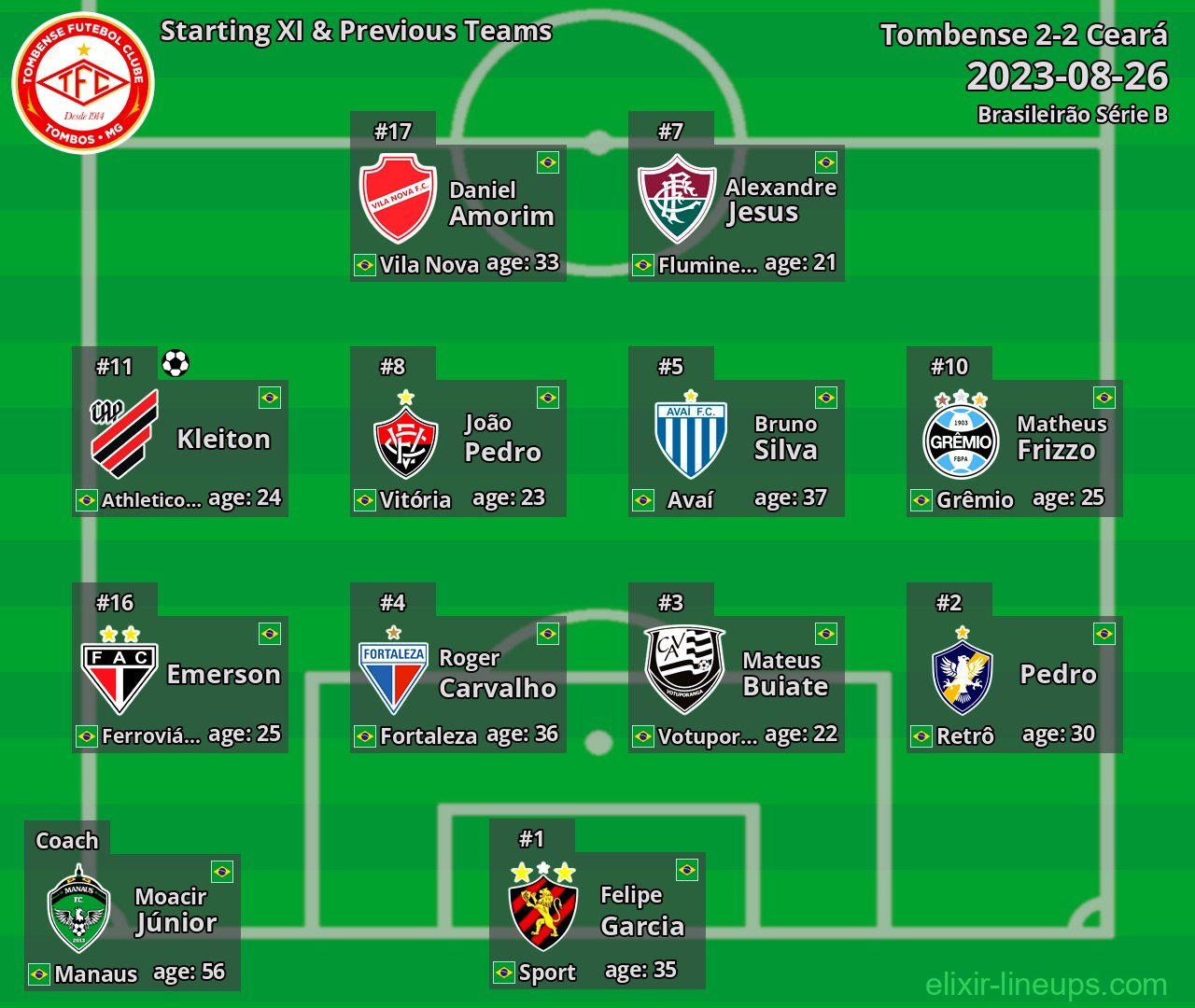 Tombense Starting XI & Previous Teams 2023-08-26