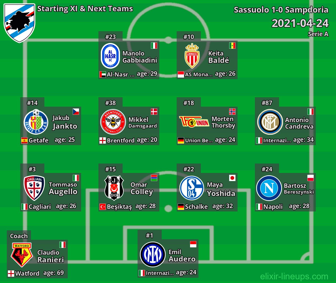 Sampdoria Starting XI & Next Teams 2021-04-24