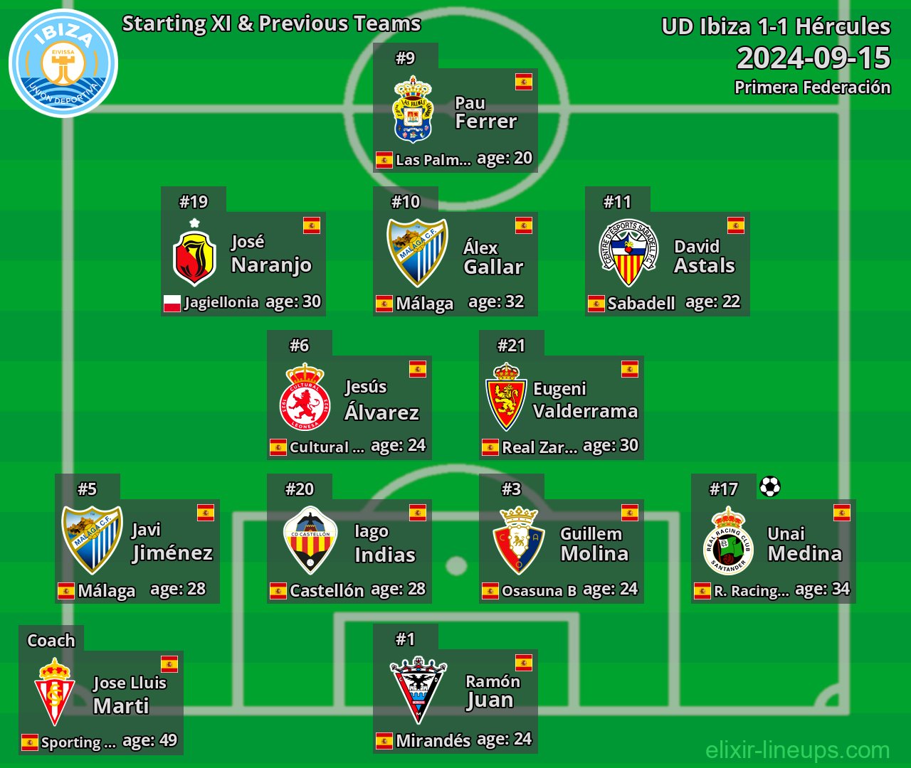 UD Ibiza Starting XI & Previous Teams 2024-09-15
