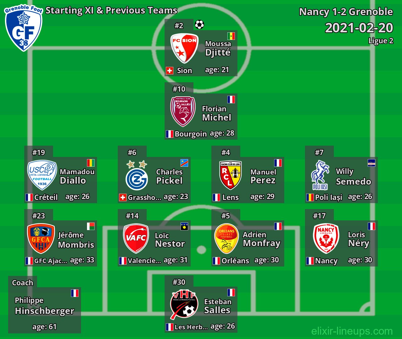 Grenoble Starting XI & Previous Teams 2021-02-20
