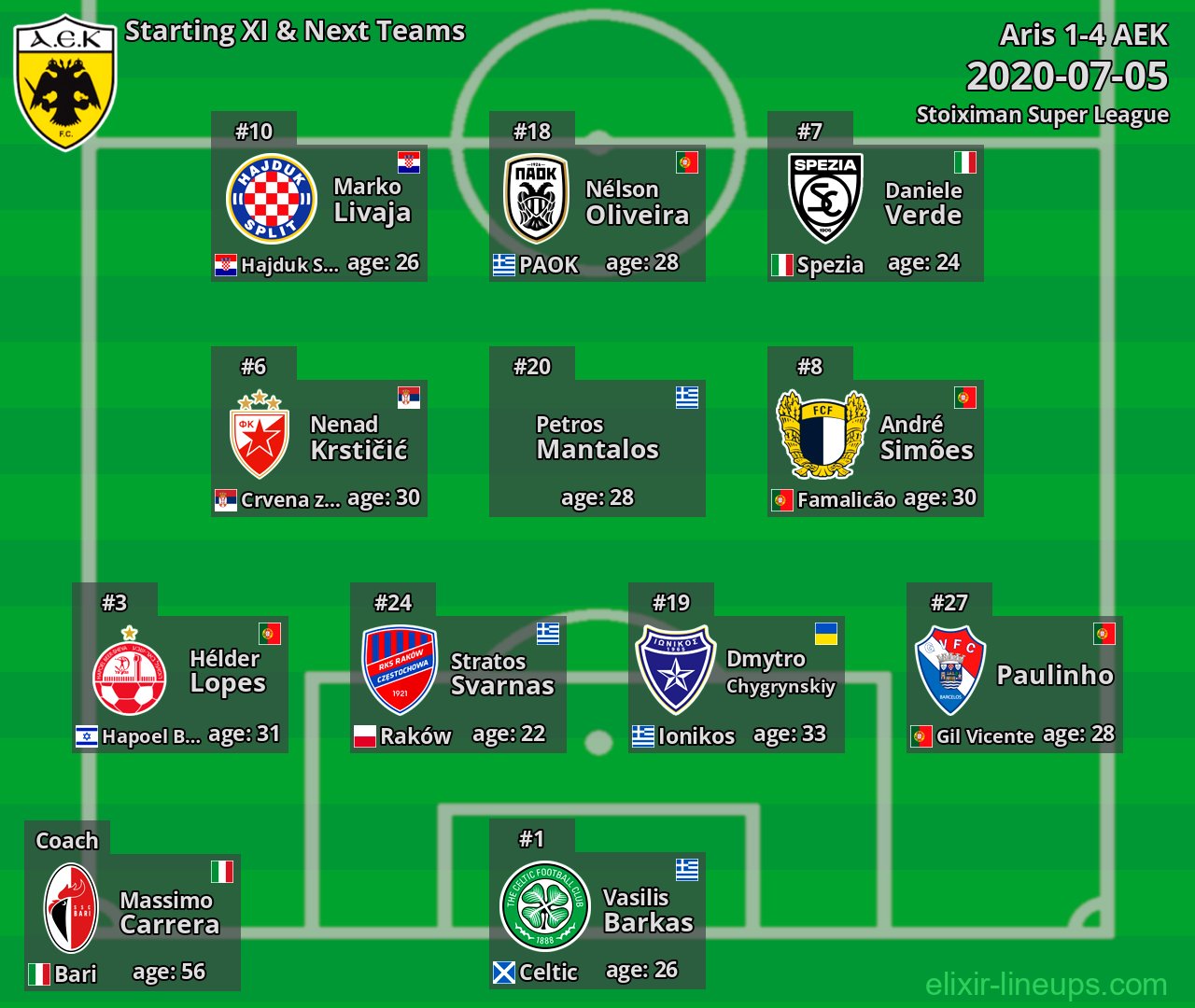 AEK Starting XI & Next Teams 2020-07-05