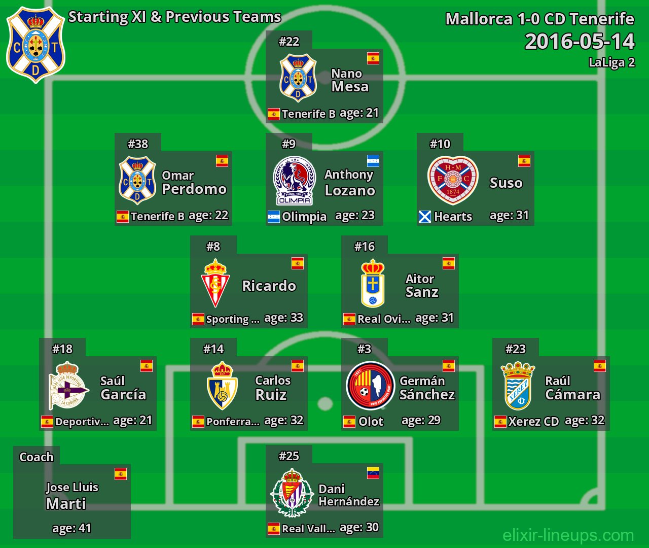 CD Tenerife Starting XI & Previous Teams 2016-05-14